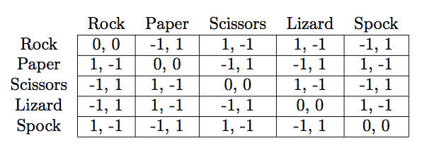 Rock paper scissors